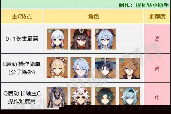 20 大主宰龙凤真经的层次